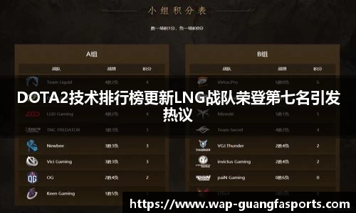 DOTA2技术排行榜更新LNG战队荣登第七名引发热议